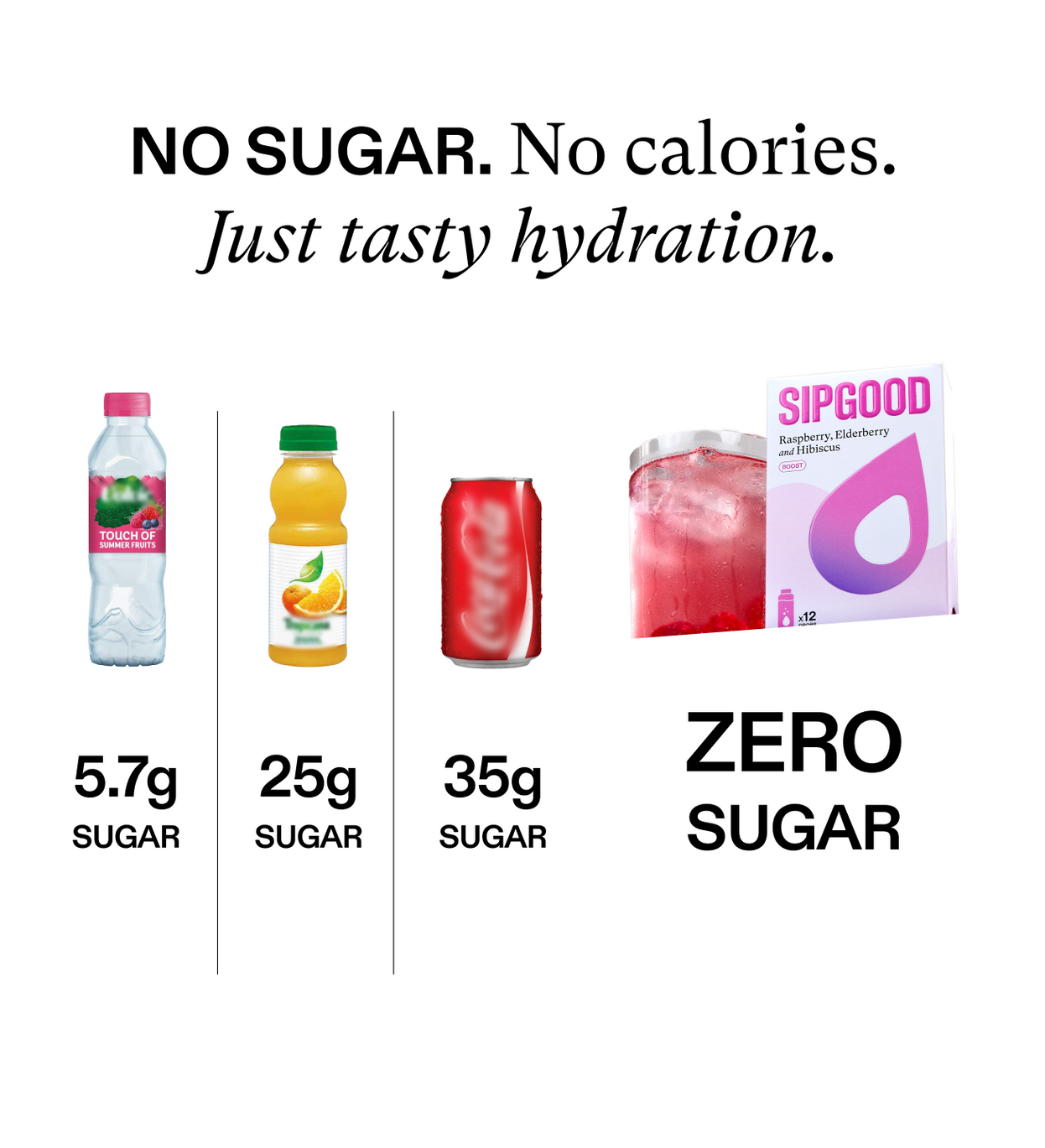 Monthly Hydration Bundle: 5 Flavours