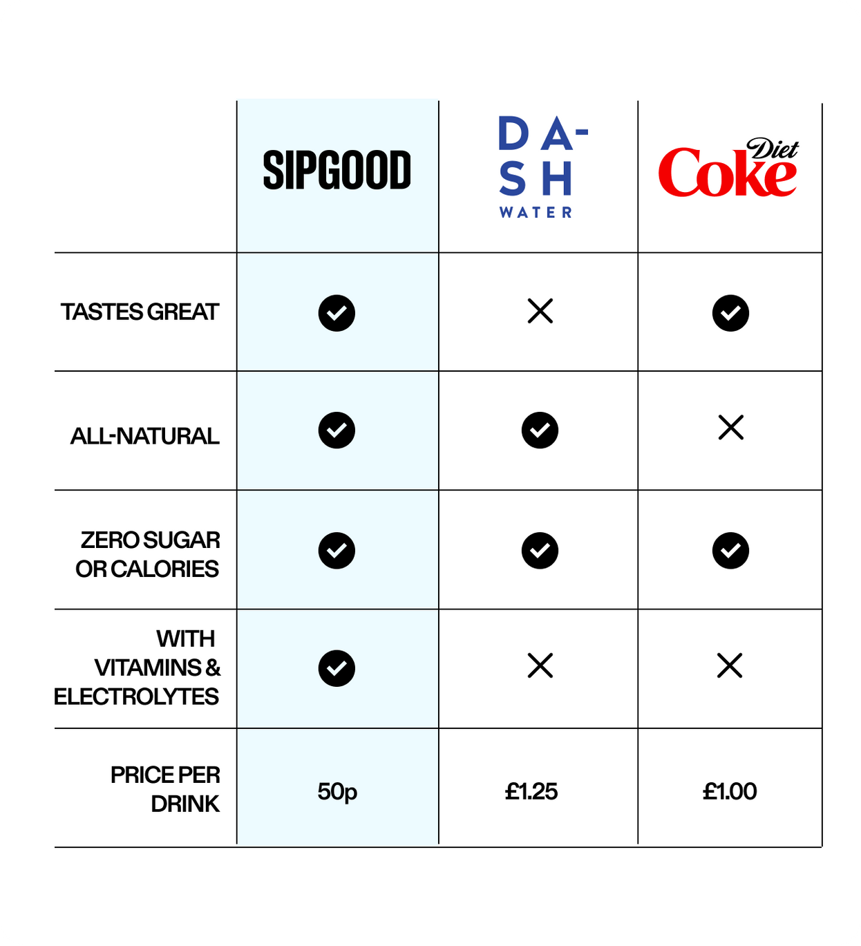 Bestsellers: 3 Flavours (Original)