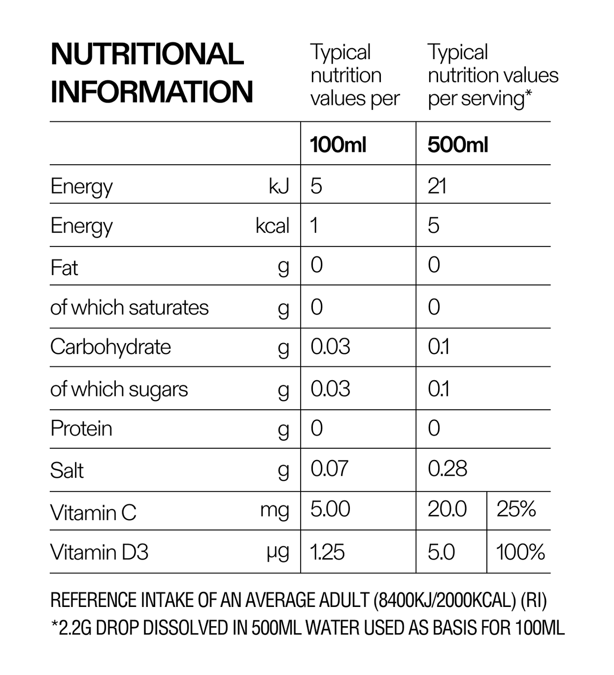 Monthly Hydration Bundle: 5 Flavours (Original)