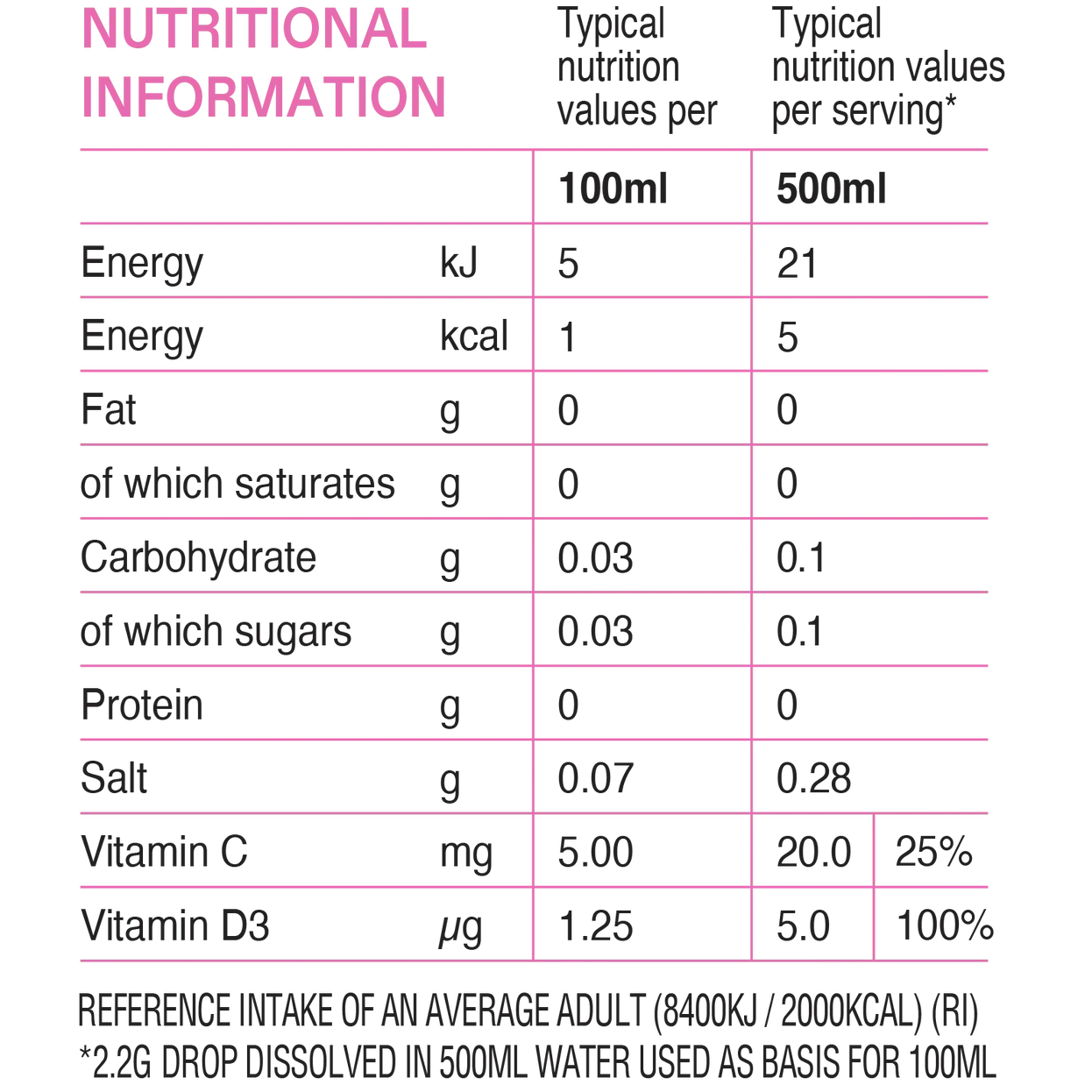 NUTRITION_BERRY_9f075266-6951-4a47-b592-bba8a339a66d.webp